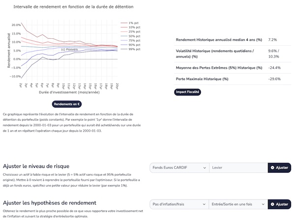 Illustration résultats création de portefeuille